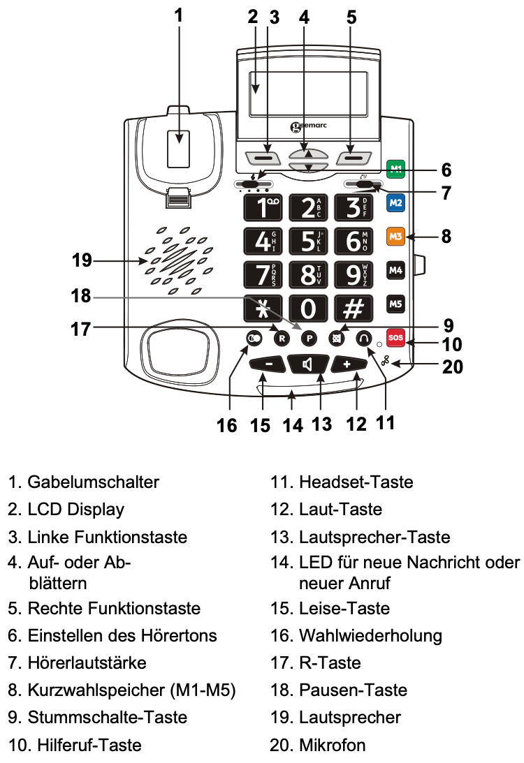 Notruftelefon ELDAT Fon Alarm APF03 Easywave mit Armband-Notrufsender RT26