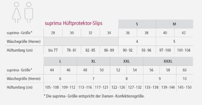 Suprima Bodyguard Protektor-Slip  bei Inkontinenz für Damen, (ohne Protektoren), mit Wäscheschutz, weiß